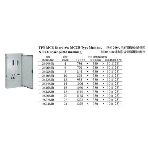 MA-HA 4位200A(三菱總)三相代用箱< 三相配電箱< 電箱& 控制配件< 家居匯